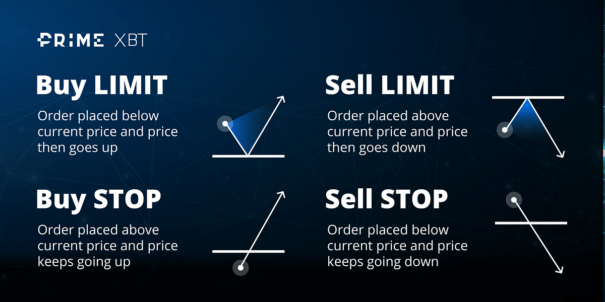 Order Types That Prime XBT Offers by PrimeXBT Prime