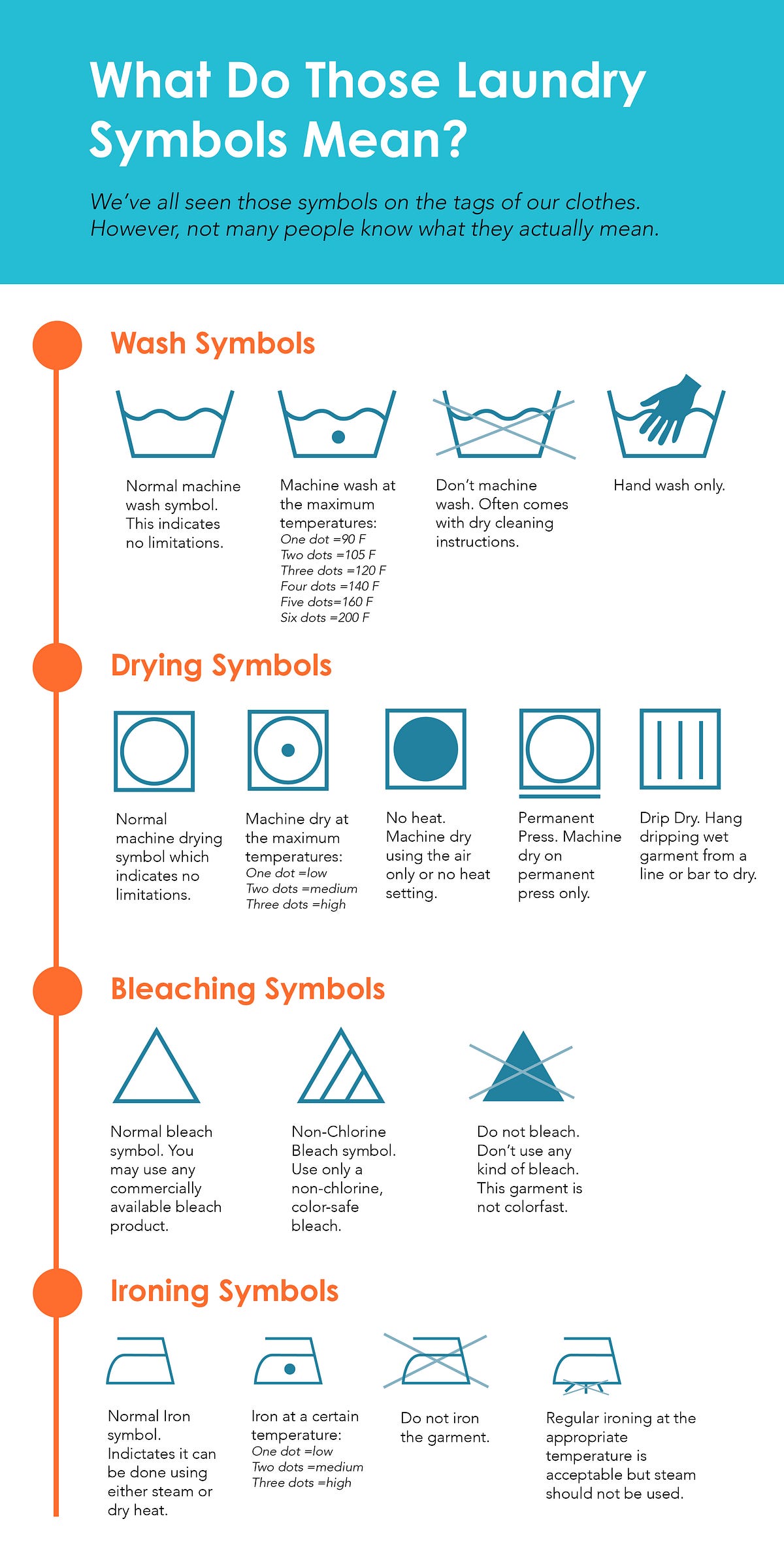 What Do Those Laundry Symbols Actually Mean? by Molly Douglas Medium