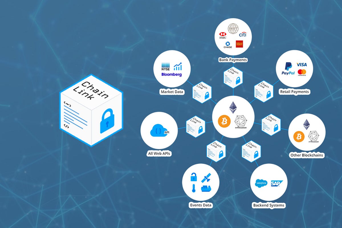 Bridging the FiatCrypto Divide. OpenLaw has integrated Chainlink’s