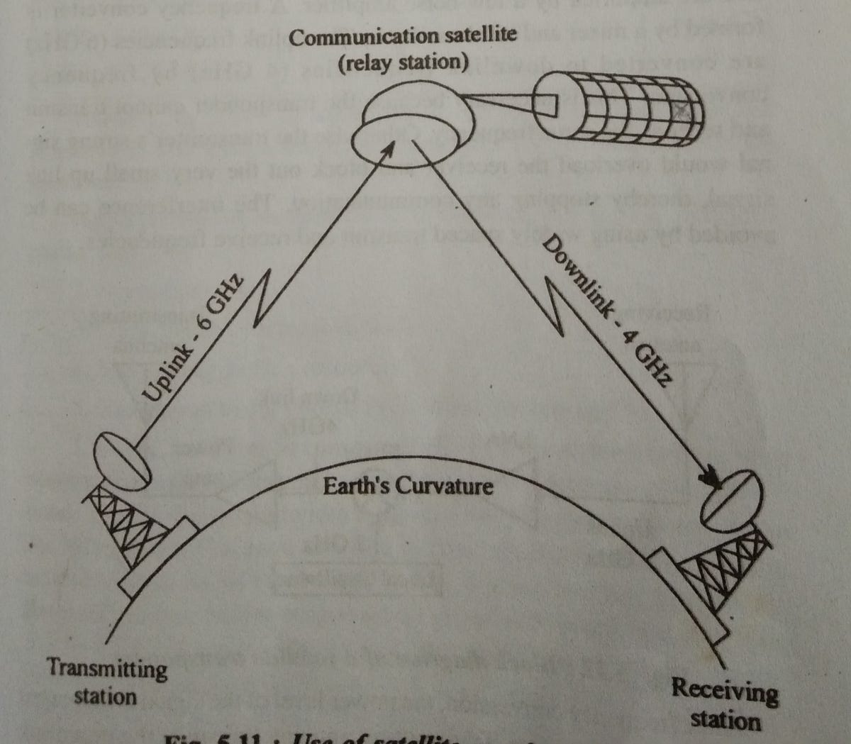HOW DOES THE DISH TV WORK?. hey guys, we all watch T.V programmes… by