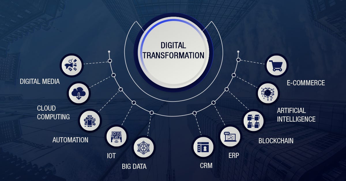 Pillars & Elements of Digital Transformation Faun Medium