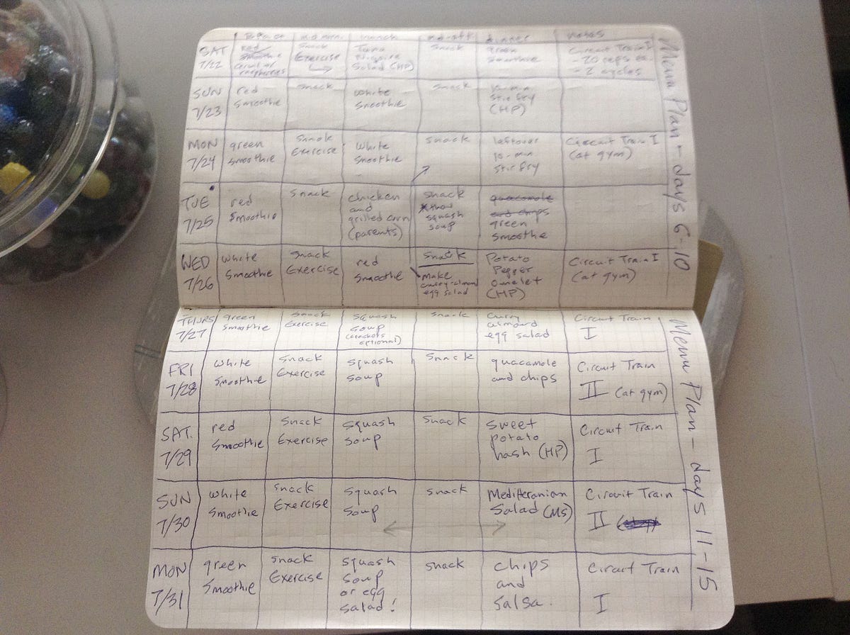 15 Days on a ‘Body Reset’ Diet. A few weeks ago, I decided to try… by