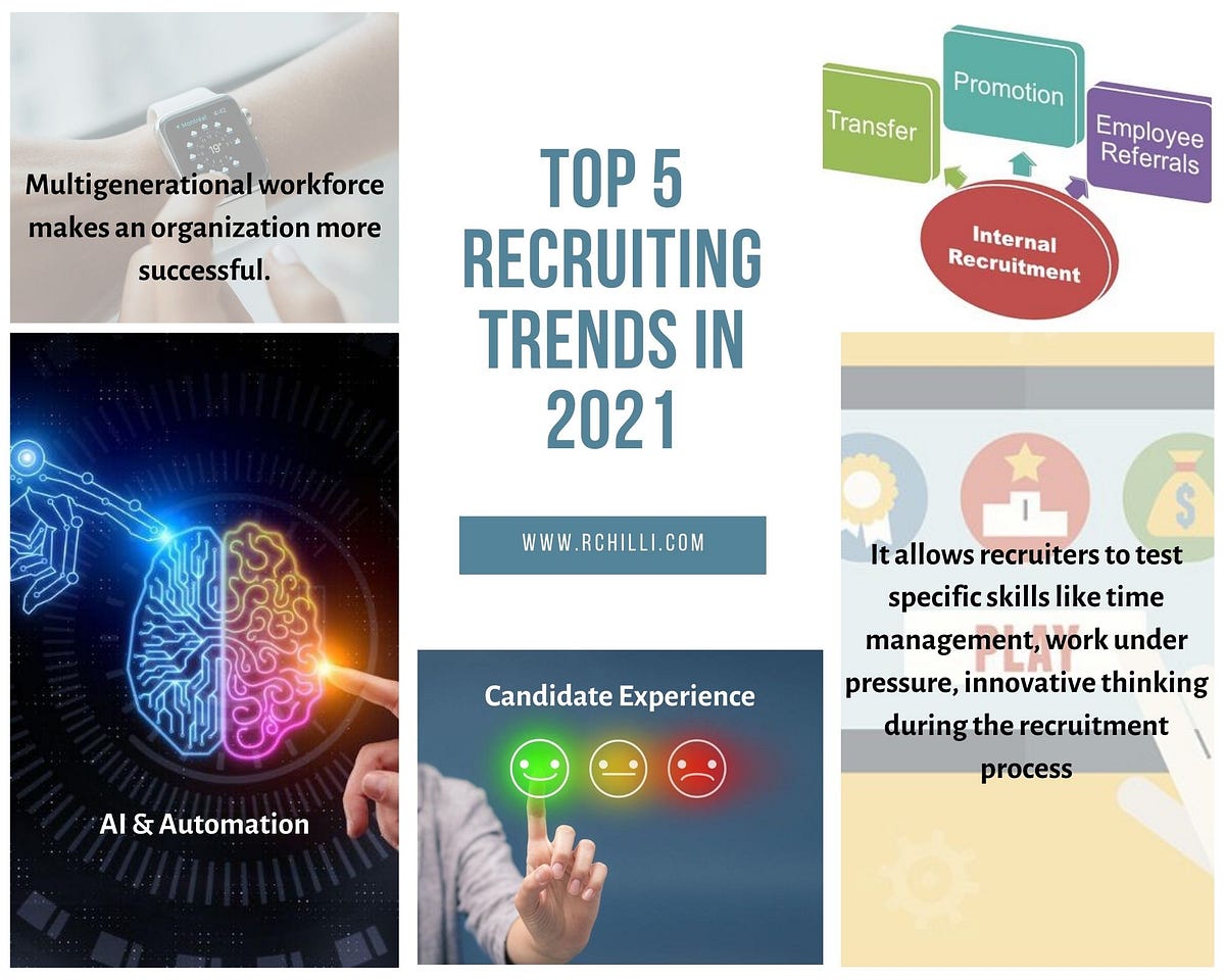 Top 5 Recruiting Trends in 2021. Recruitment is about creativity these