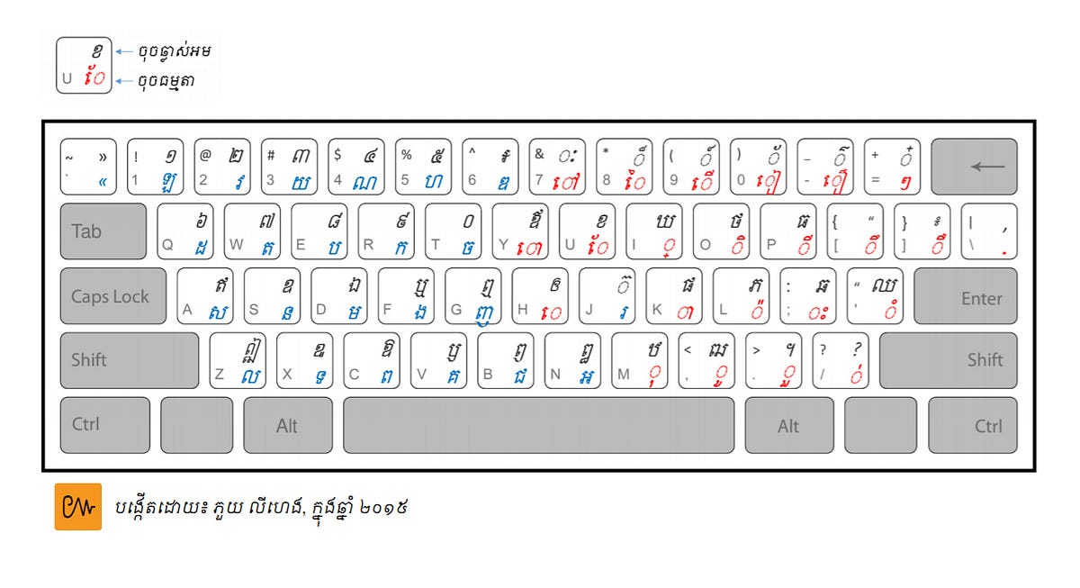 Khmer Keyboard KOOMPI Official Blog Medium