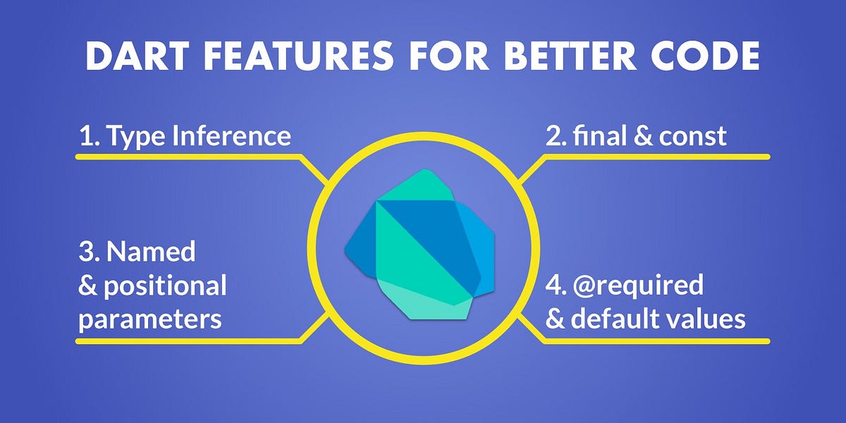 Dart Features for Better Code Types and working with parameters by