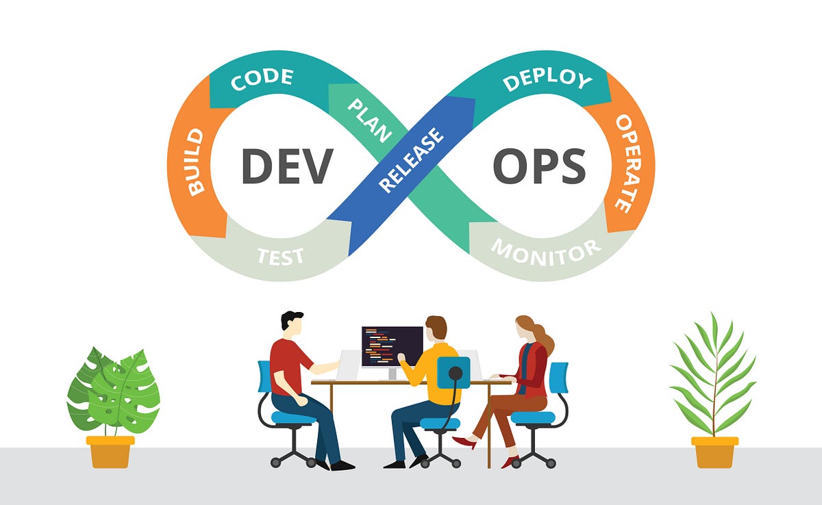 What is DevOps?. DevOps Model Defined by TechEducative Medium