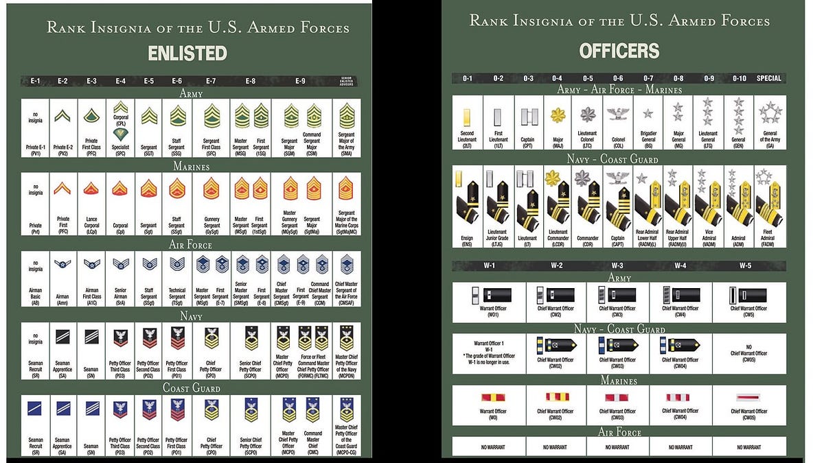 How To Understand US Military Rank Structure by Chad Storlie Medium
