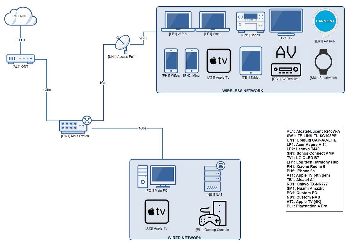 Diagram Of A Wired Lan Connection With 10 User Wiring Diagram Of A Wired Lan Connection With 10 User Wiring