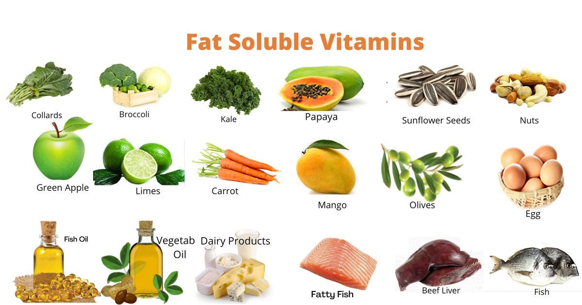 Fat Soluble VitaminsFat Soluble foods by Cecilia B Harrell Aug, 2022 Medium