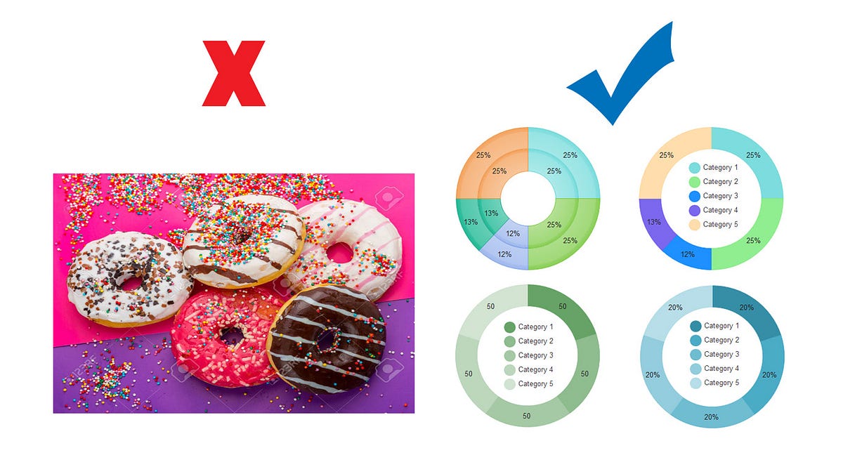 How to Create Donut Chart — Tableau by EXPAN Medium