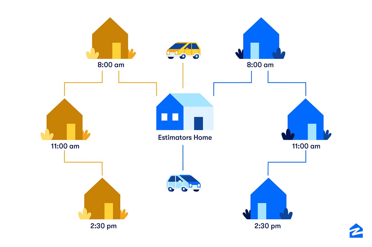 Improving Scheduling Efficiency at Zillow Offers by Yinan Liu