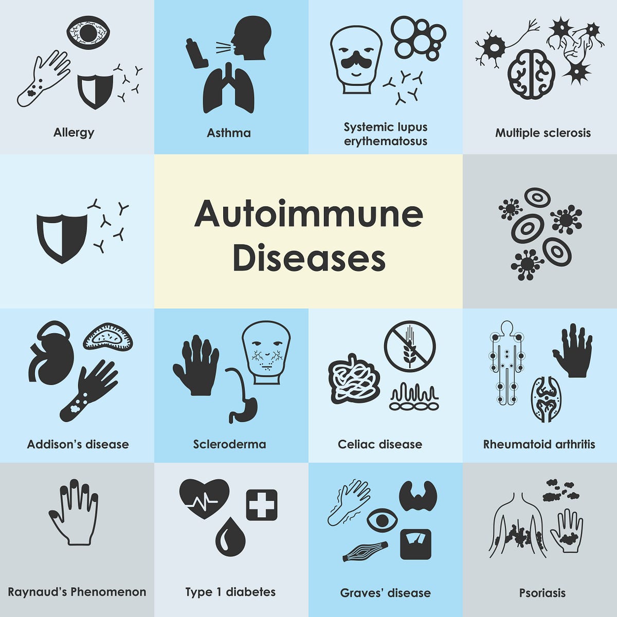 Making Autoimmune Disease Part of the Conversation During