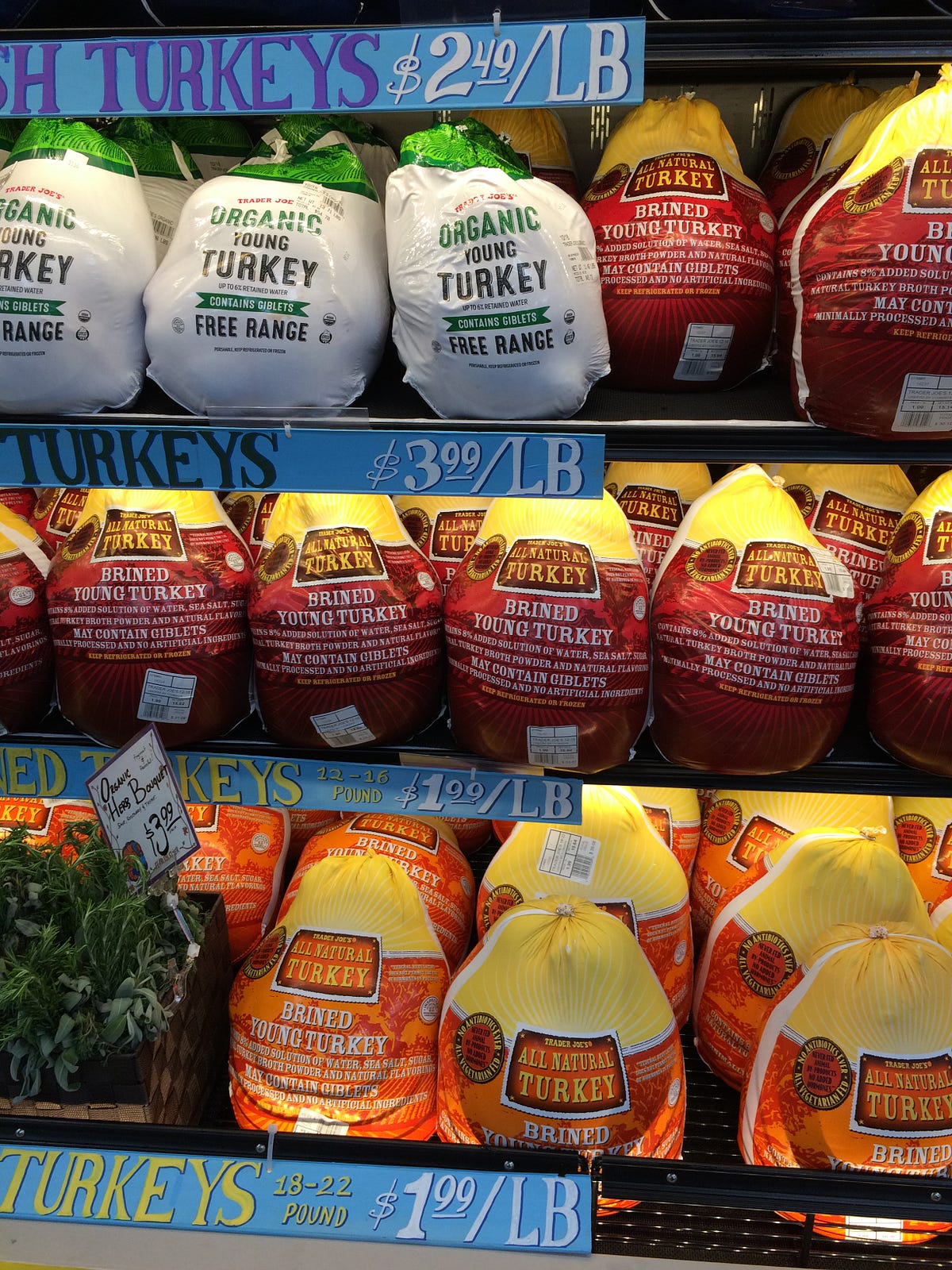 Selecting a Supermarket Thanksgiving Turkey by M. Sandoz, MS, RD, LDN