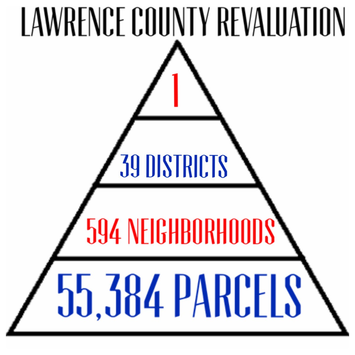 The Neighborhood Approach to the 2016 Lawrence County Property