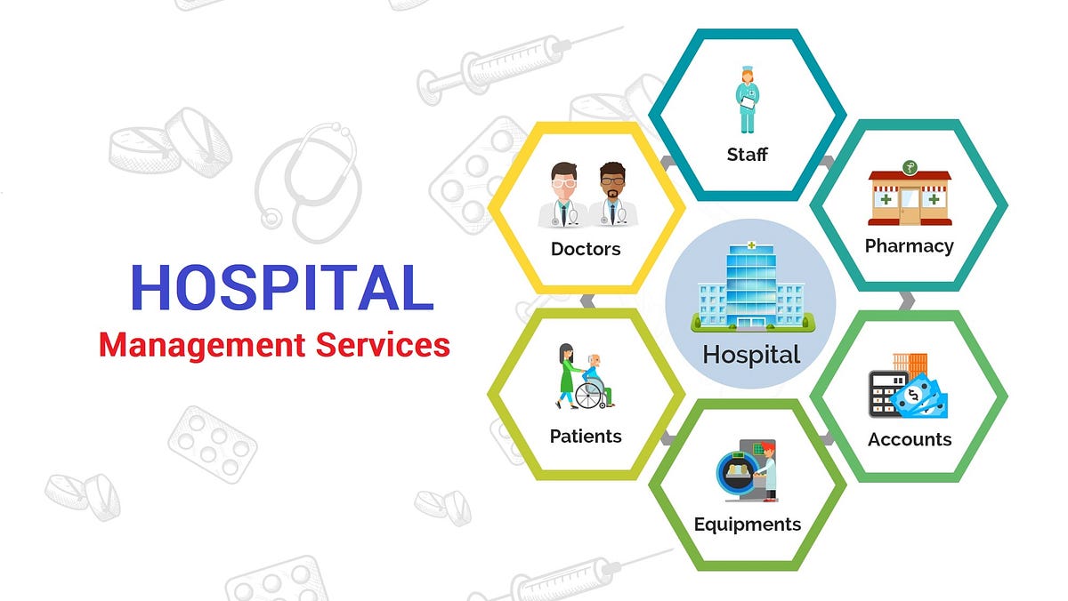 Hospital Operation Management & Internal Audits by Technecon