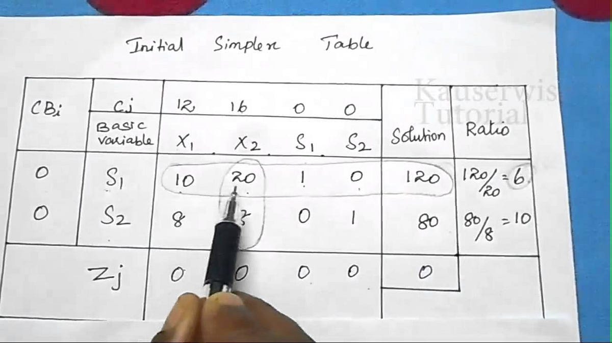 Linear Programming 005 The Simplex Algorithm Anubhav