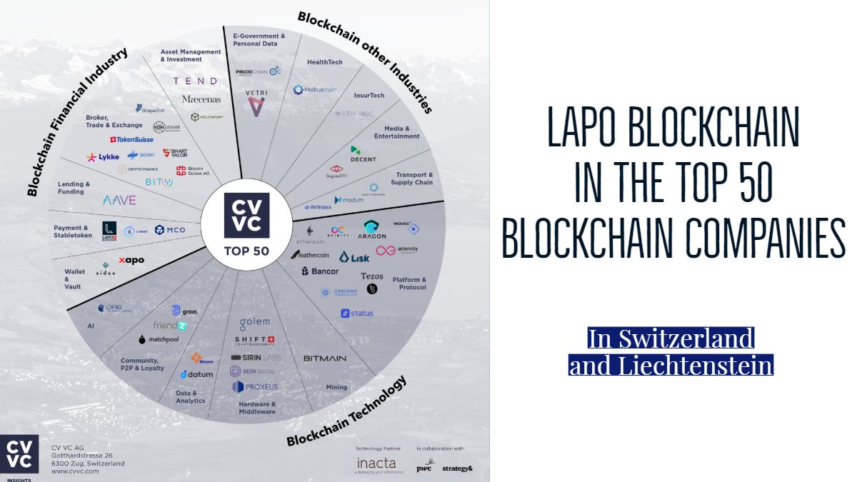 LAPO is ranked among the best Swiss Blockchain companies