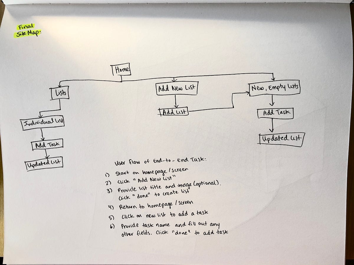 UX Prototyping Techniques Interactive Prototyping by Truc Ly Le