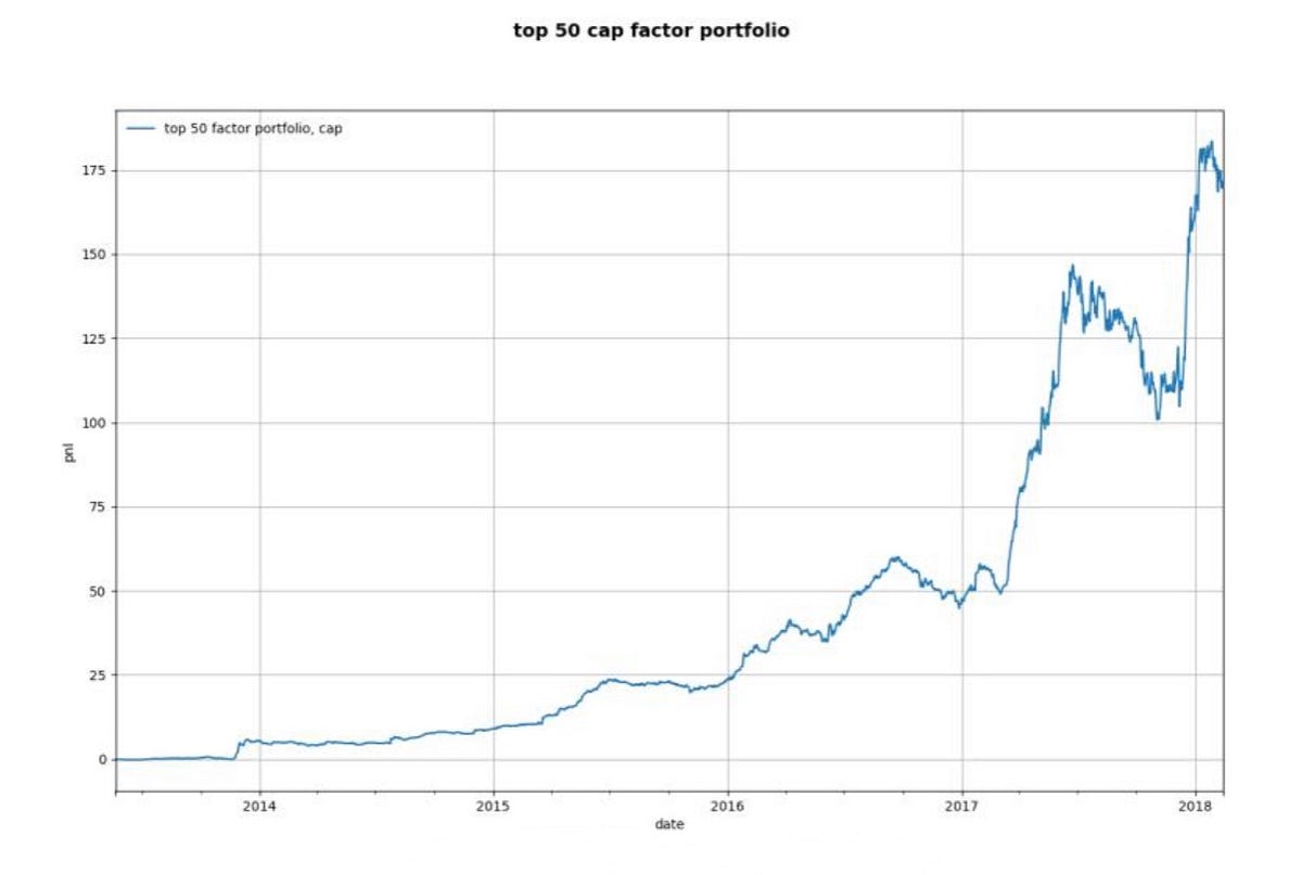 Overview of crypto factors cap, price, liquidity, momentum, volatility