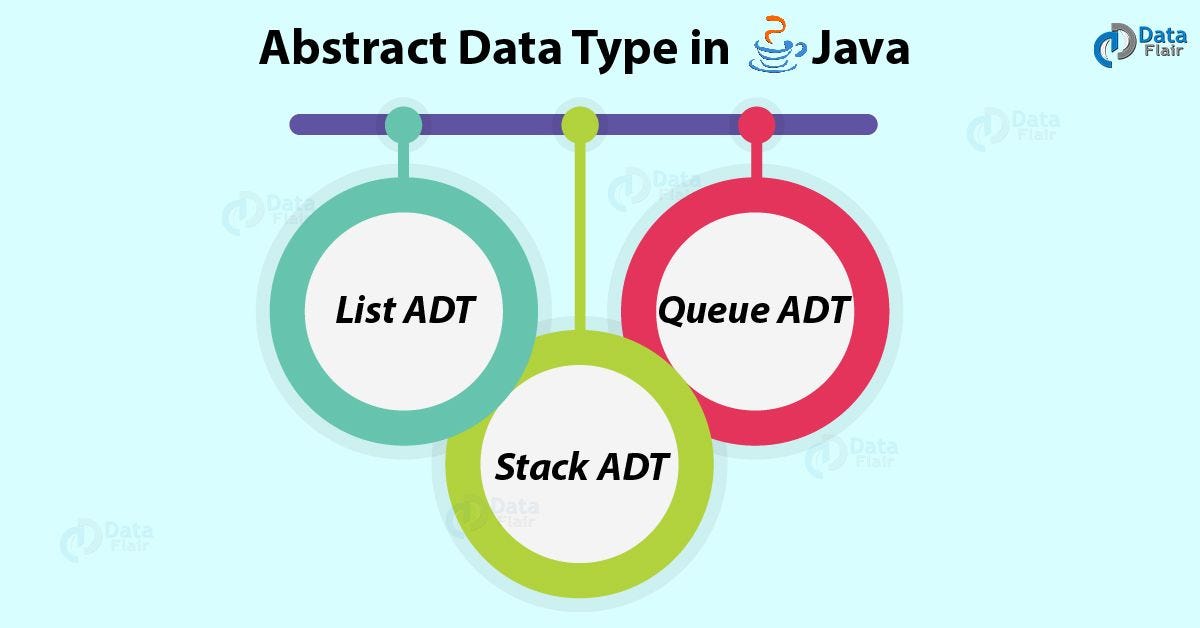 Abstract Data Type (ADTs). Abstract data types, are a way of… by