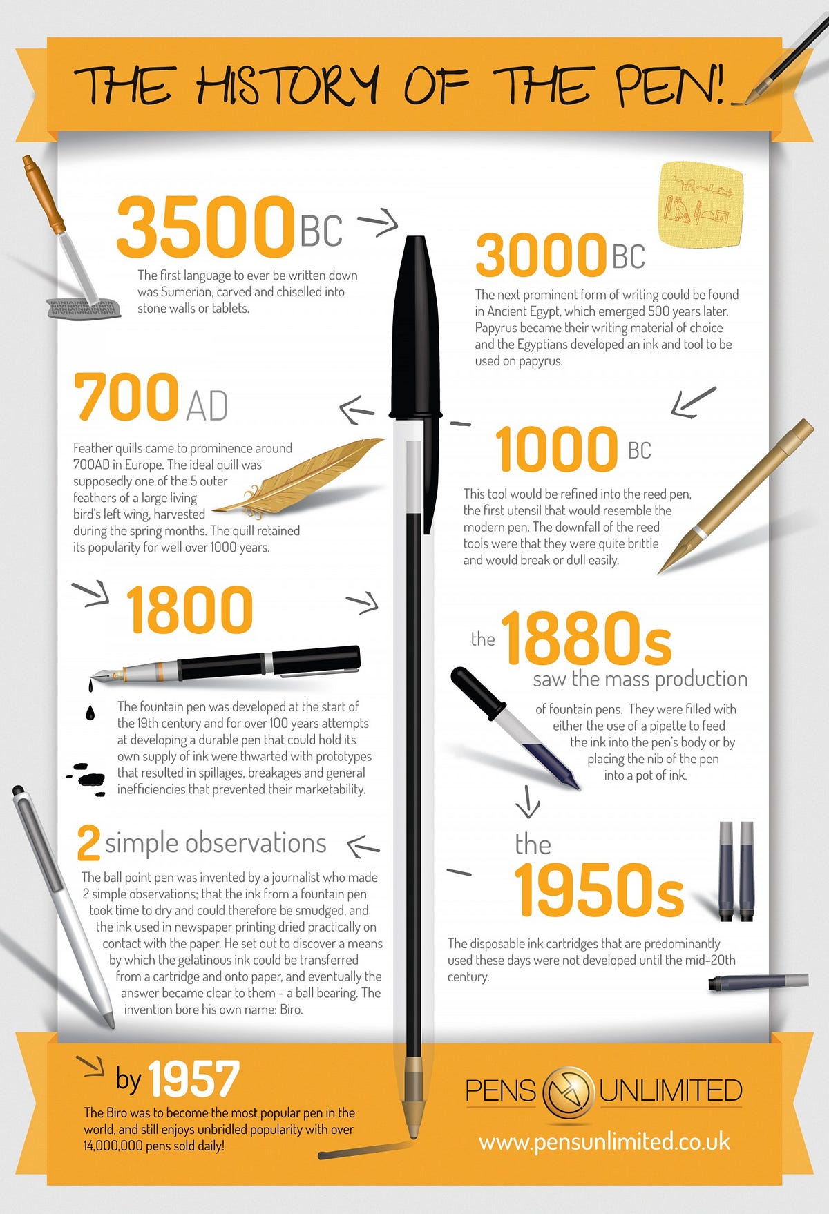 The Mighty Ballpoint Pen. Evolution of the most profound writing… by