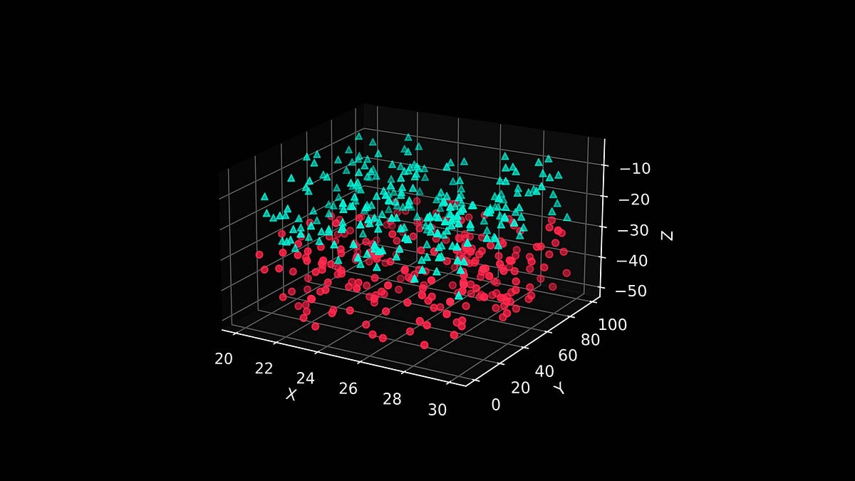 Random Number Generator Tutorial with Python Towards AI