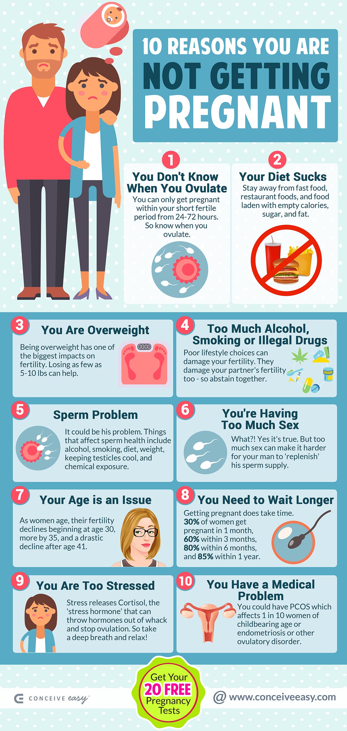 Top 10 Reasons You Are Not Getting Pregnant by Conceive Easy Medium