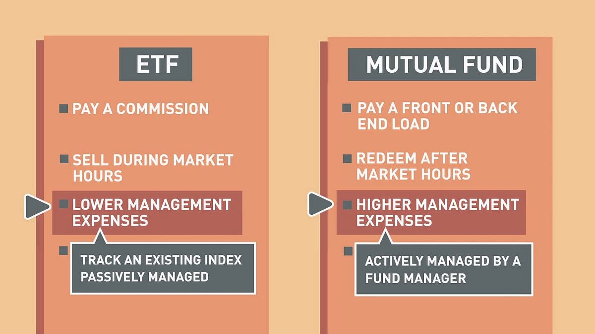 What Is An ETF?. Here you have the best tool with which… by Money Man