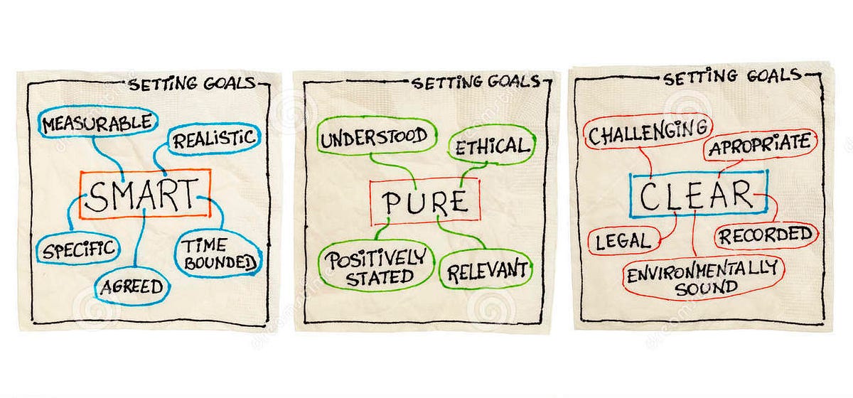 Goal setting acronyms — do you know all of them (SMART, PURE, CLEAR