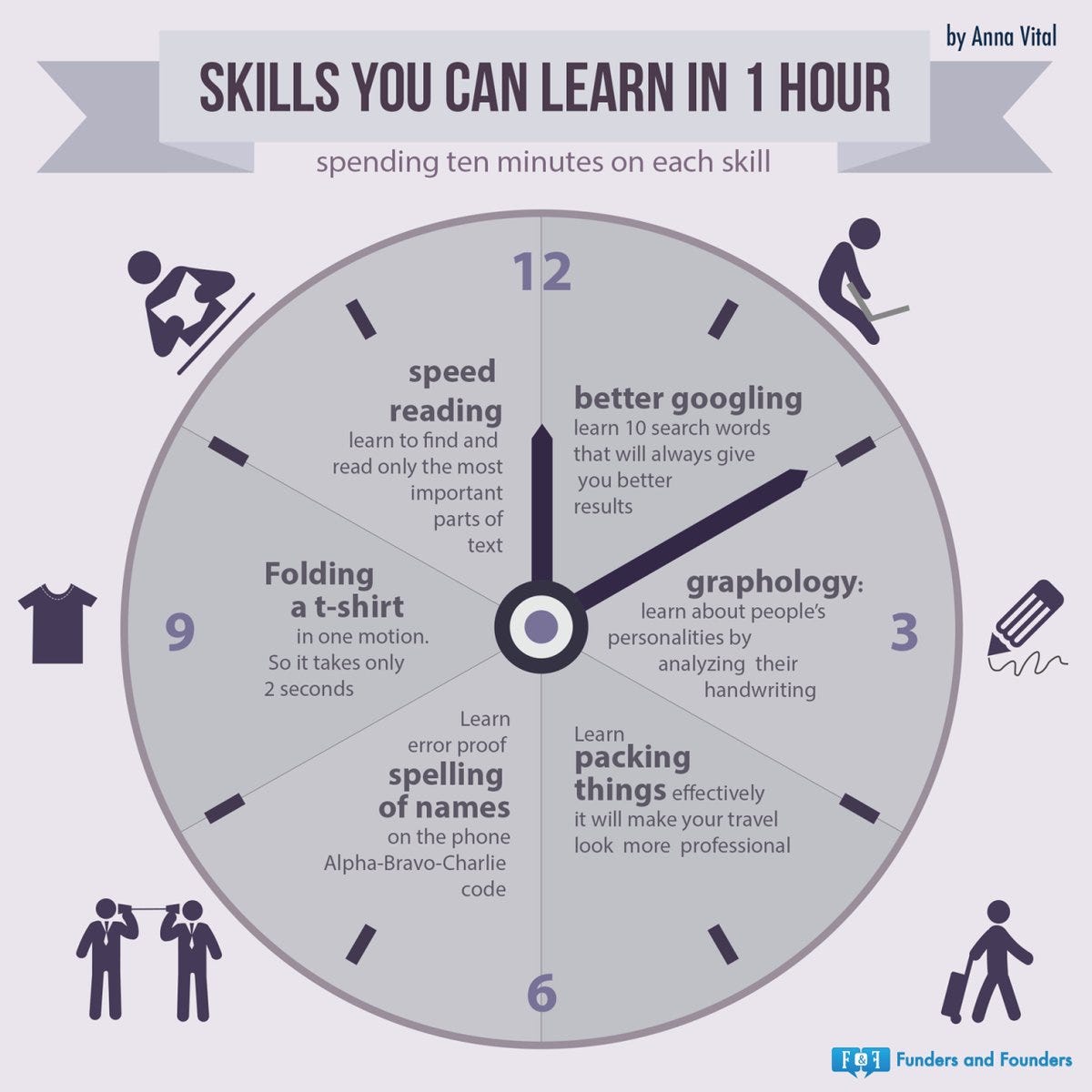 6 Skills You Can Learn in an Hour by Larry Kim Medium