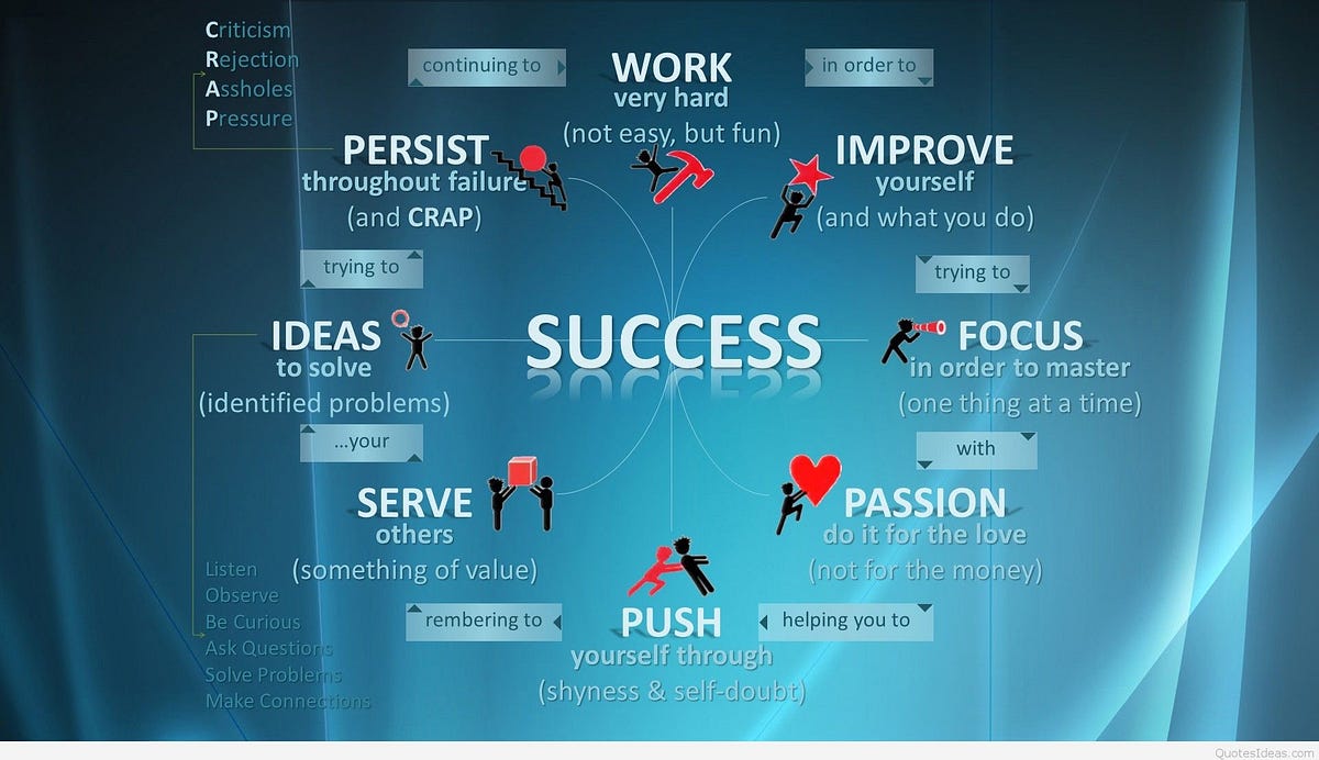 Simple things that make you successful by Cristian S Rodriguez Medium(04)
