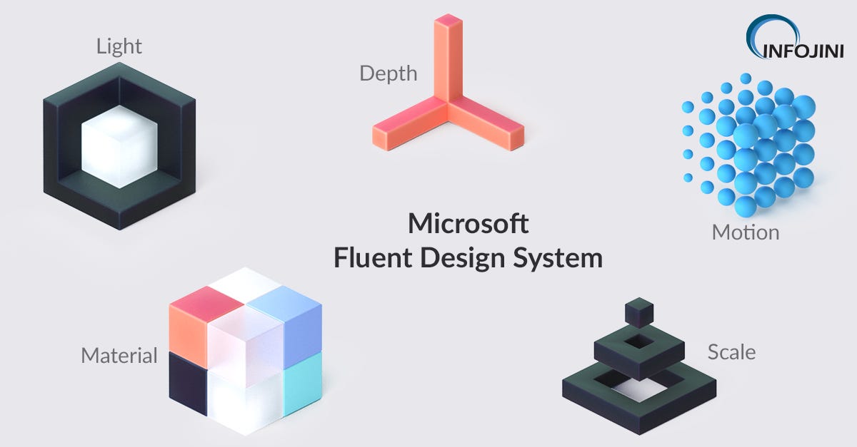 Microsoft Fluent Design System — Everything you wanted to