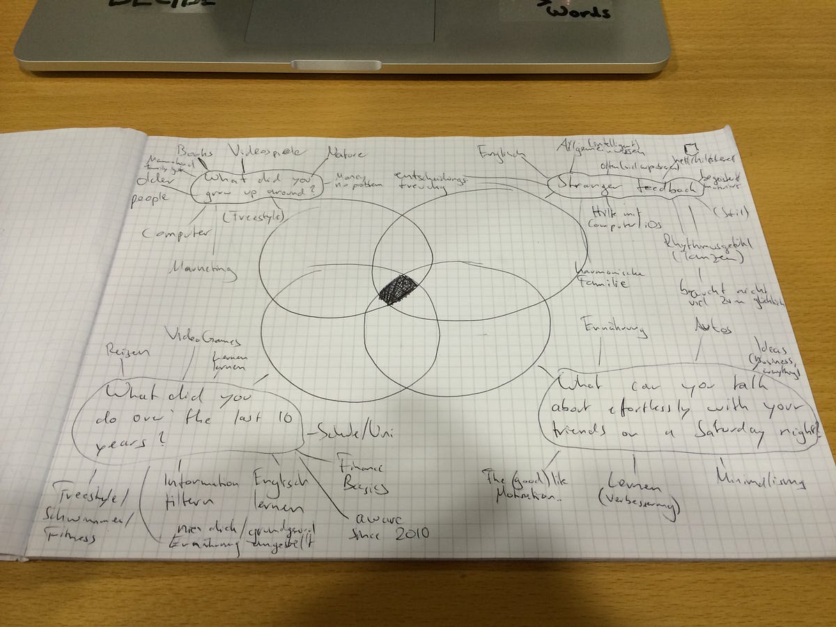 The Freedom Diagram How To Pick Career Skills by Niklas Göke