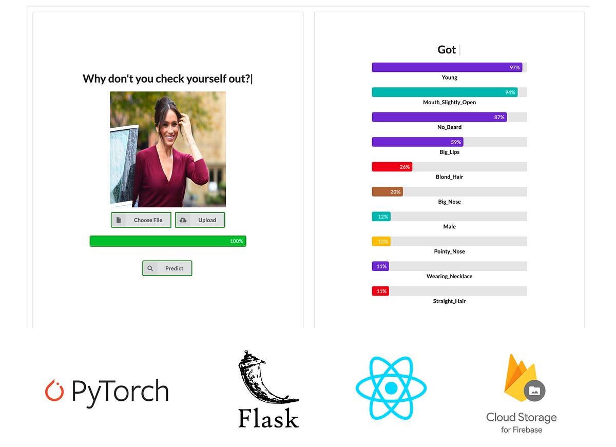 Training and Deploying a MultiLabel Image Classifier using PyTorch