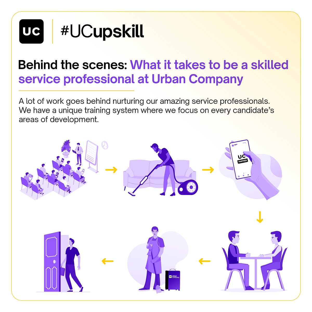 All About Urban Company’s Unparalleled Cleaning Training Program by