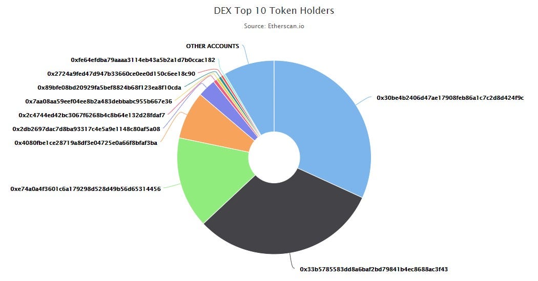 Which Crypto Exchange Has The Most Users? Top Crypto Exchanges Of