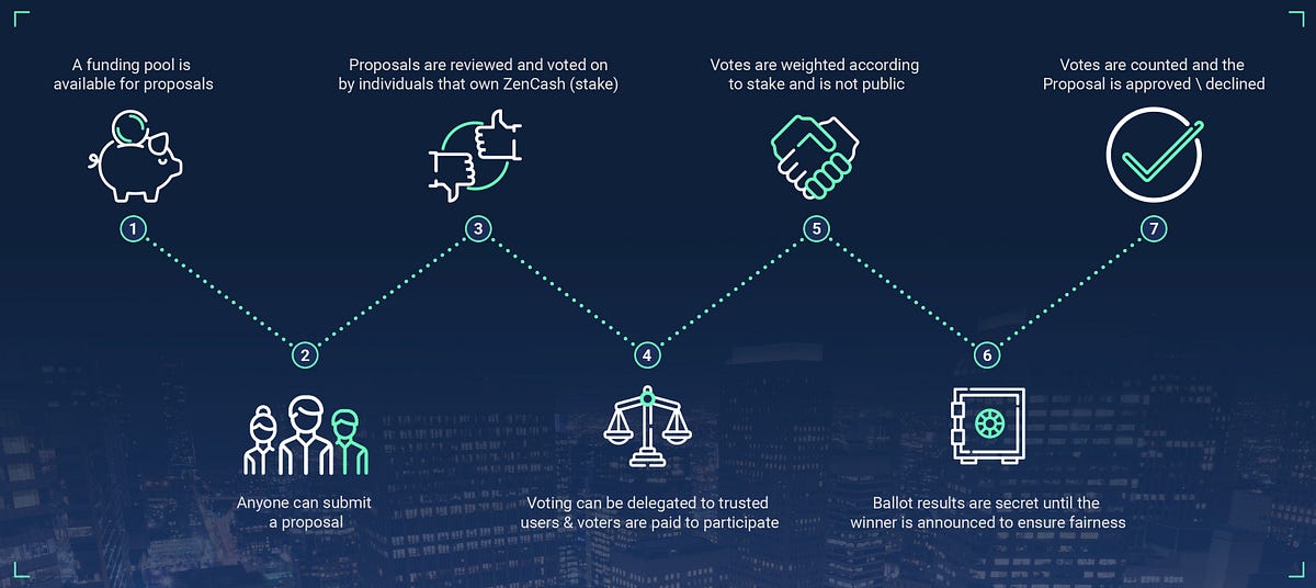 About “A Treasury System for Cryptocurrencies” by Jonas Rubel