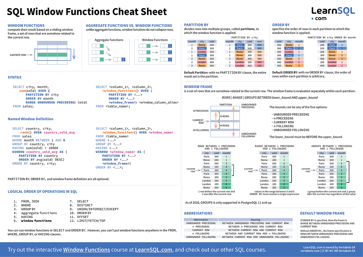 SQL Window Functions Cheat Sheet with examples by Ilya Bondarev