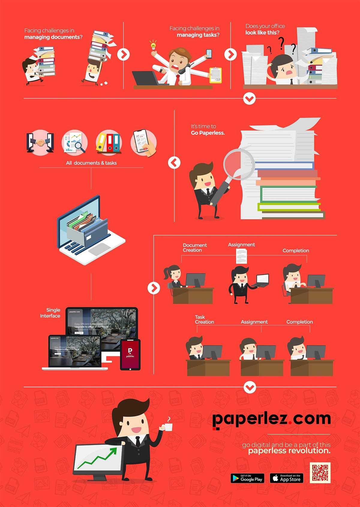 Benefits of going paperless office by Paperlez