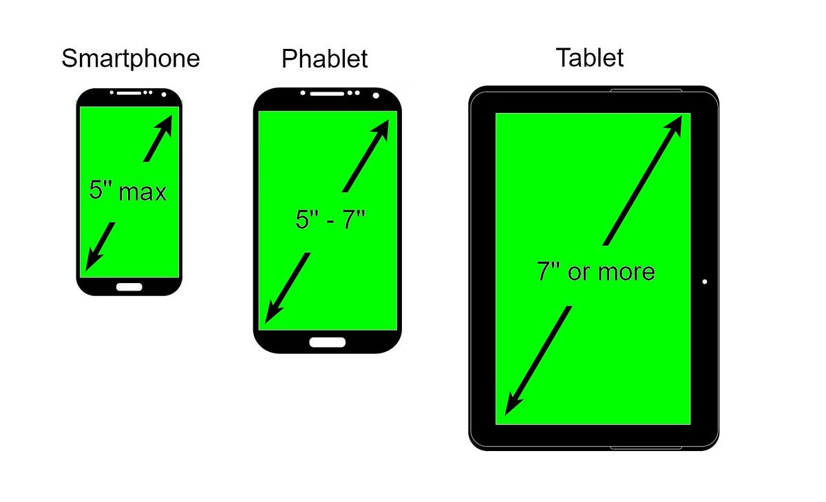 Display size metrics. There are several terms commonly used… by Kamil