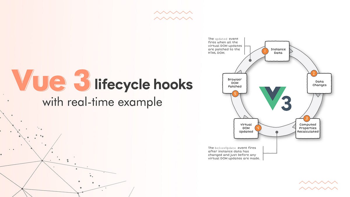 Vue 3 lifecycle hooks with realtime example by Nidhi D Canopas