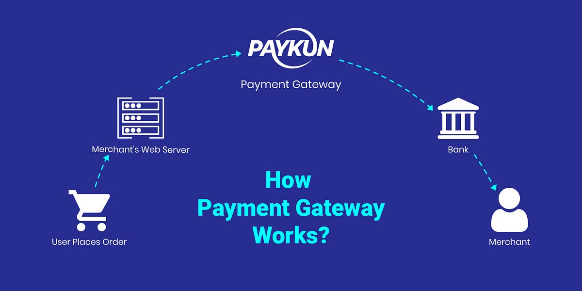 What is the meaning of Payment Gateway and how it works? by Bansi