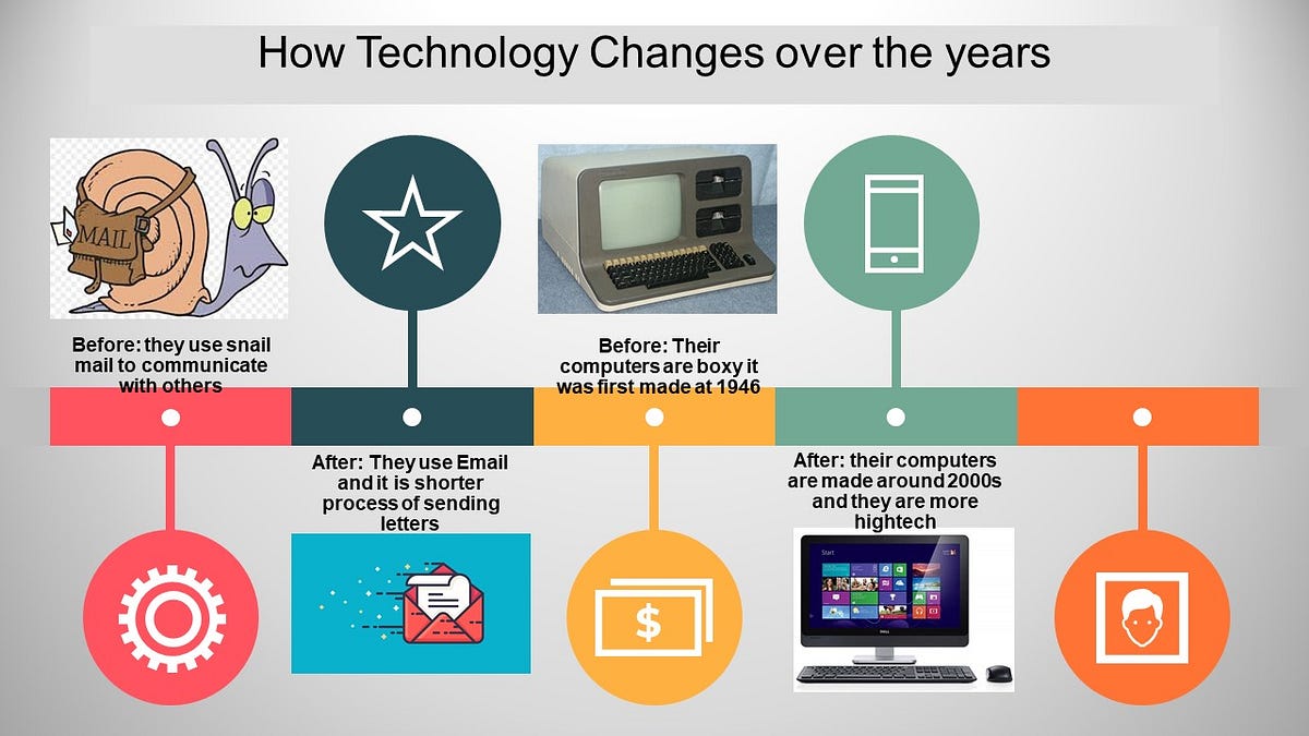 How Technology Changes Over The Years by Jom LazaroLim Medium
