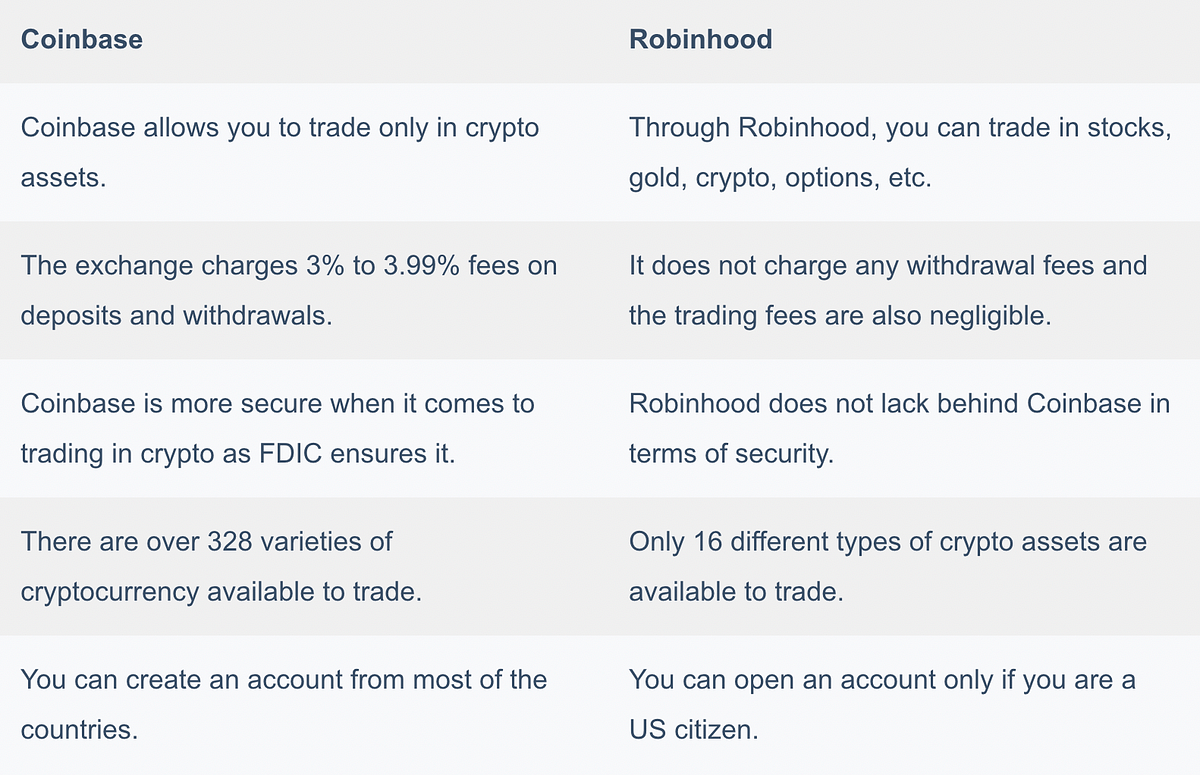 Is Buying Crypto On Robinhood Safe / The 4 Best Bitcoin Exchanges