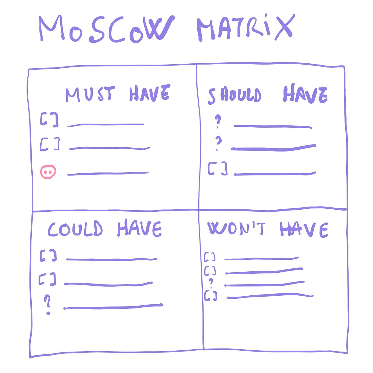 How to Run a Prioritization Session Using the MoSCoW Framework by