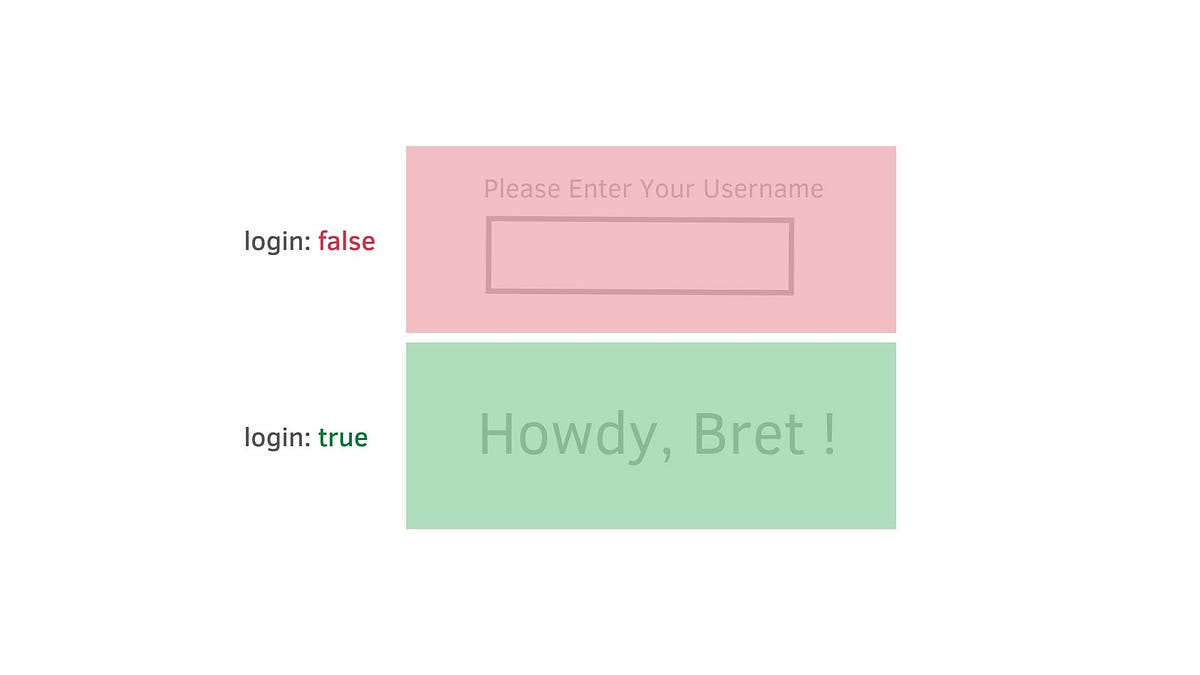 [Jest+Enzyme 3] 運用在真實世界中的 React/Redux Project — 實作篇 by Hannah Lin