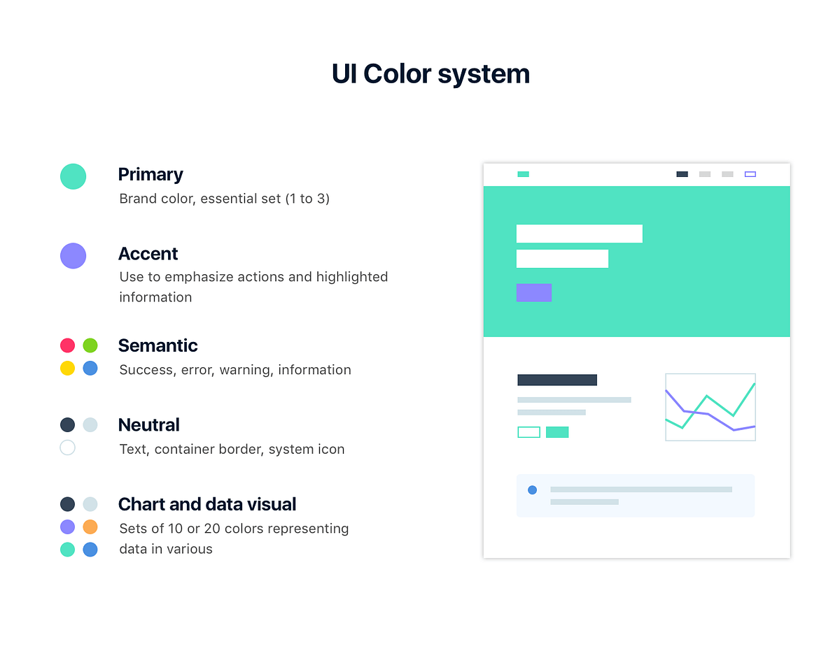 Basic Ui Color Guide It Is Alway A Fight When It S About By Anna Molly Prototypr