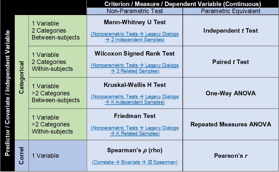 Parametric And Non Parametric Test astonishingceiyrs