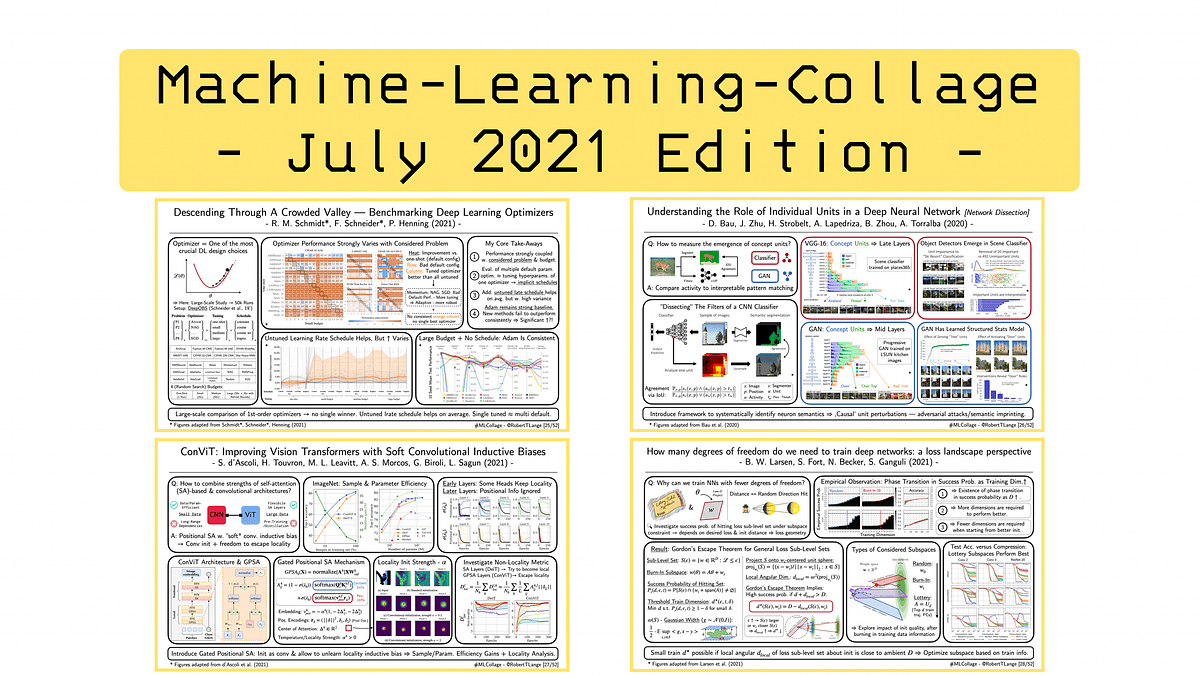 Four Deep Learning Papers to Read in August 2021