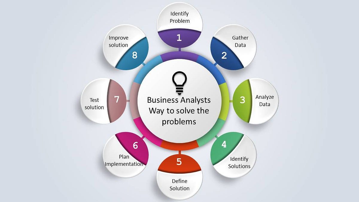 The business analyst’s way to solve the problem by Suhas Kerurkar